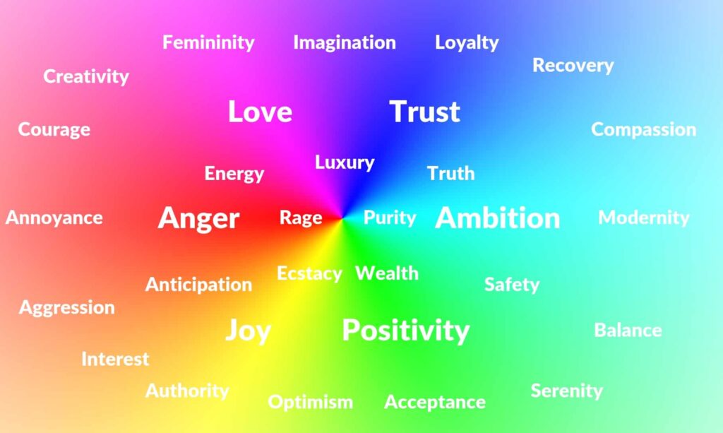 Emotions: The key to a Successful Marketing Campaign businessmarketingexperts.ca